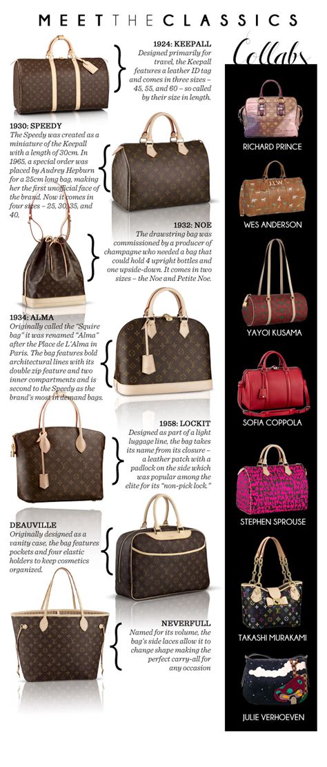 names of louis vuitton bags|louis vuitton bag styles names.